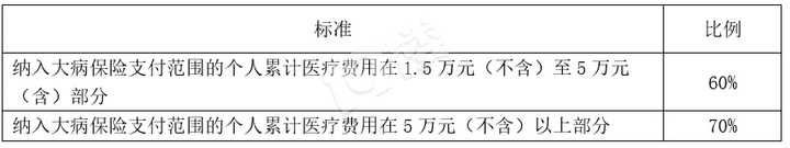 重磅!下月起 嘉兴医保制度全市统一!这些变化你要知道