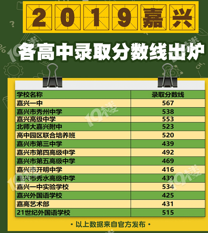 重庆航天科技学院分数线_2024年重庆航天职业技术学院录取分数线及要求_重庆航天职业技术学院录取名单