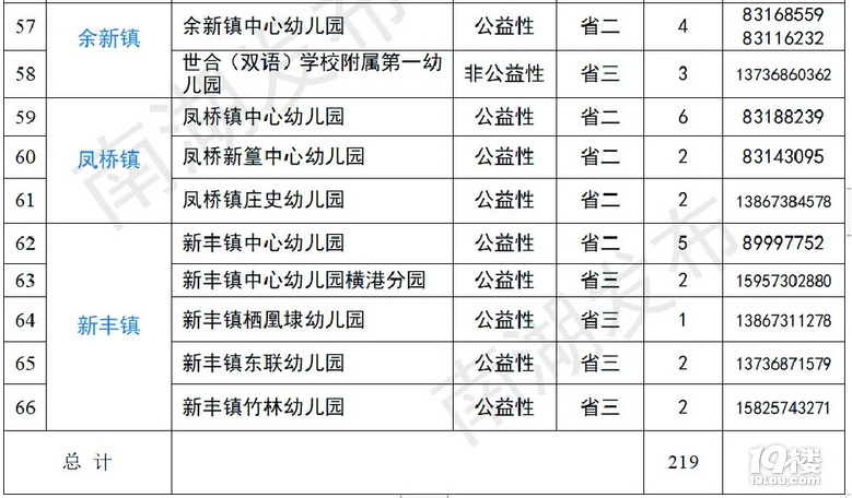 南湖区秀洲区经开区2020年幼儿园招生计划全公布