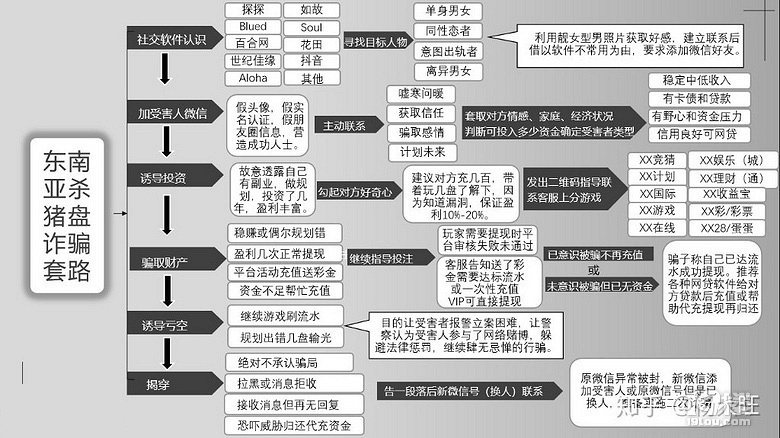 重要提醒：请提防博彩、投资、杀猪盘等骗术，保护好财产安全