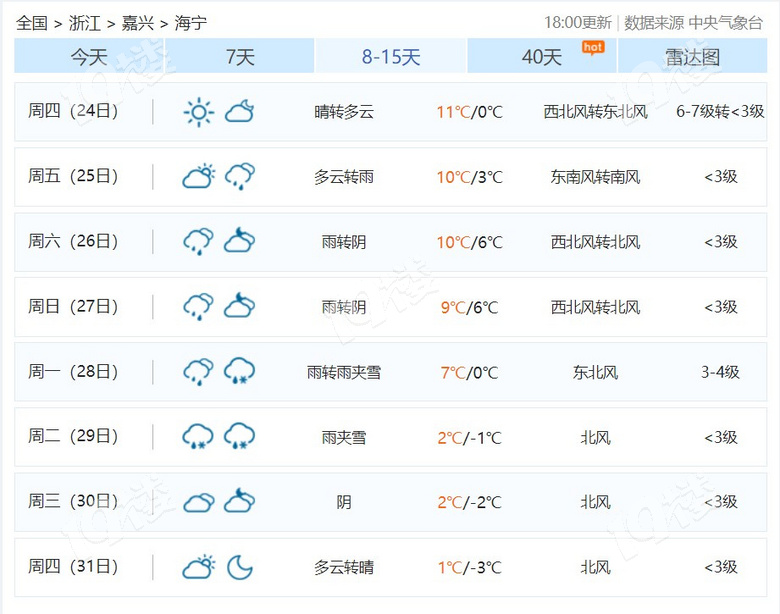嘉兴7后续天气预报果然不准现在又变3了
