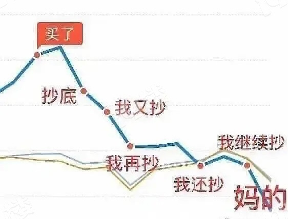今天股市基金又是一片绿你敢看都来说说亏了多少互相安慰下