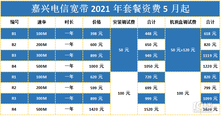 互联网时代宽带测速的重要性