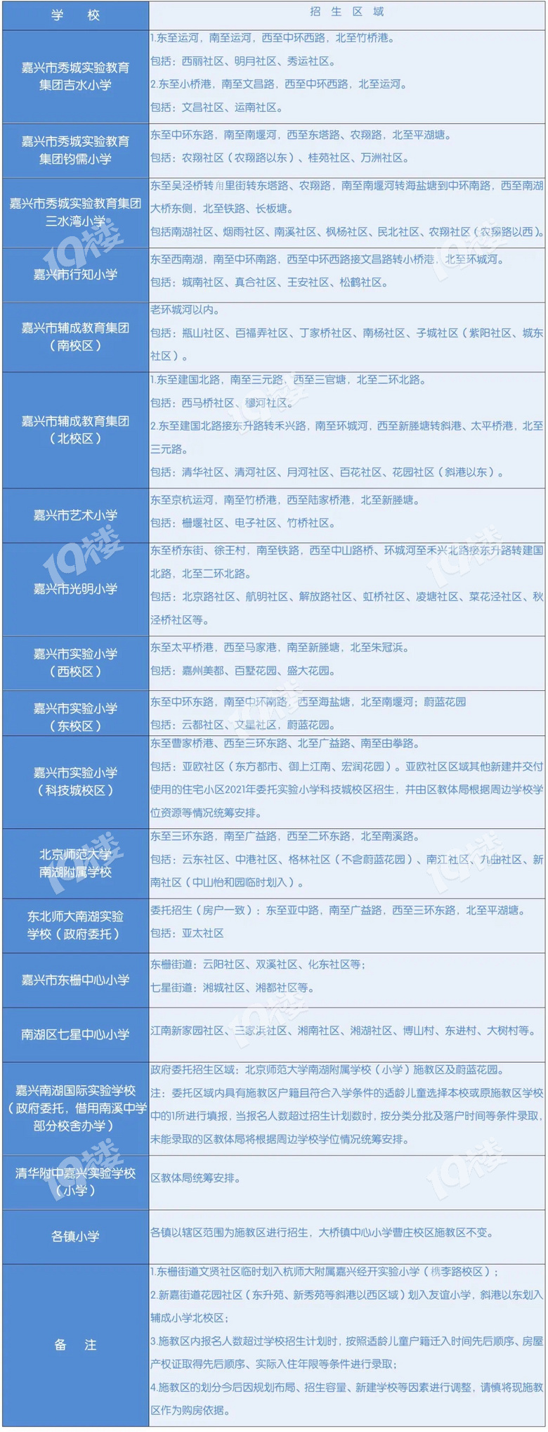 重磅！嘉兴（南湖、秀洲、经开）2021学区划分公布！内含学区地图