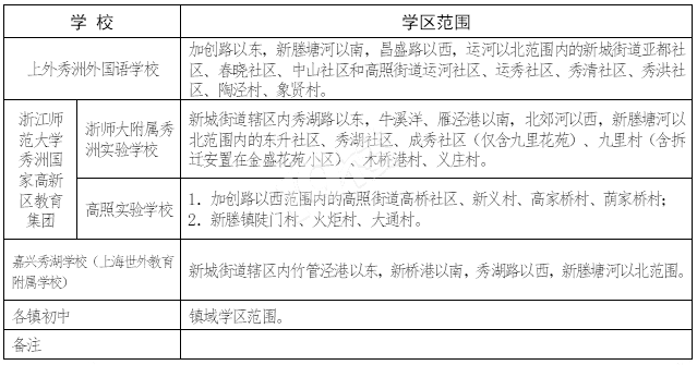 重磅！嘉兴（南湖、秀洲、经开）2021学区划分公布！内含学区地图