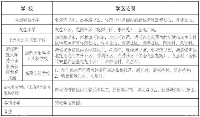 重磅！嘉兴（南湖、秀洲、经开）2021学区划分公布！内含学区地图