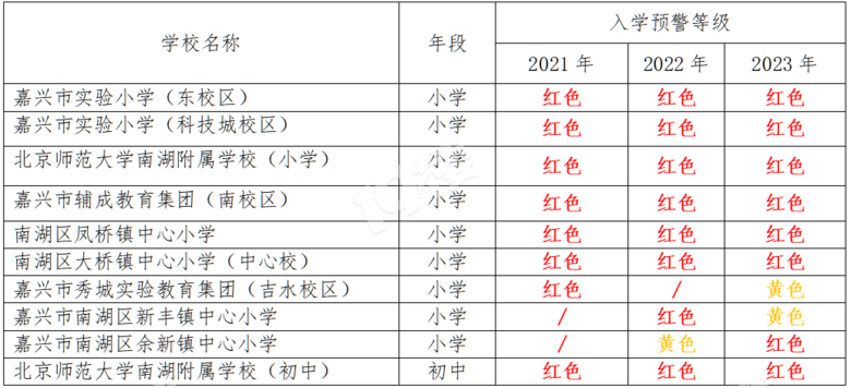 重磅！嘉兴（南湖、秀洲、经开）2021学区划分公布！内含学区地图