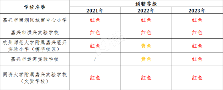 重磅！嘉兴（南湖、秀洲、经开）2021学区划分公布！内含学区地图