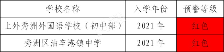 重磅！嘉兴（南湖、秀洲、经开）2021学区划分公布！内含学区地图