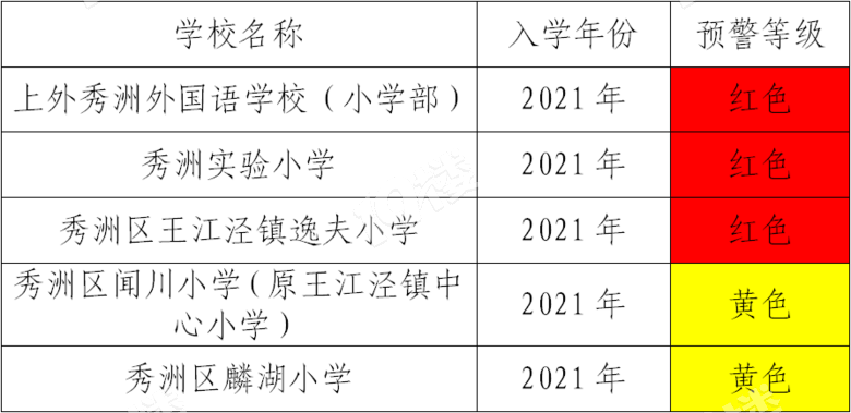 重磅！嘉兴（南湖、秀洲、经开）2021学区划分公布！内含学区地图