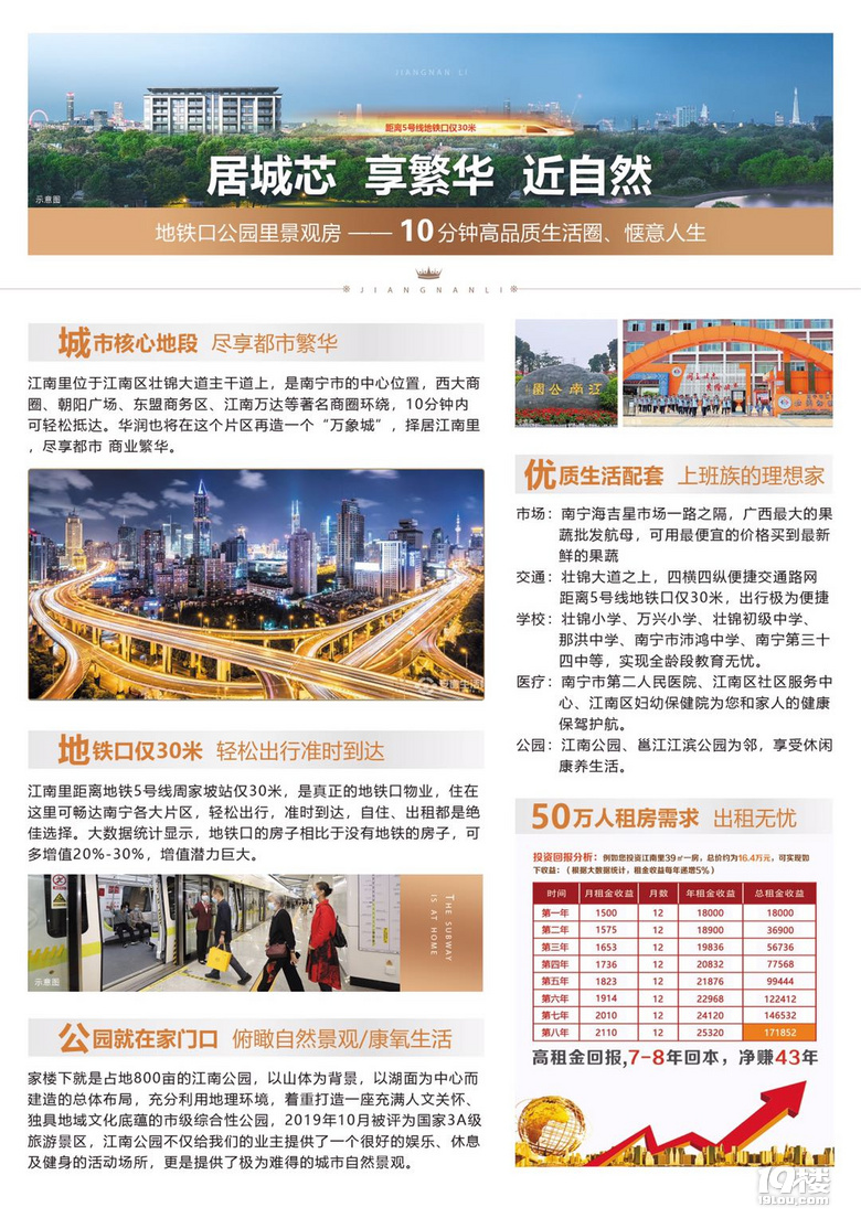 南宁江南里全新楼盘首次开盘，投资理念