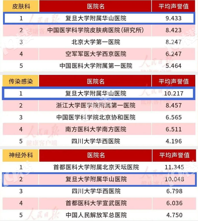 温州中医皮肤病医院：传统疗法与现代医学相融合的新篇章