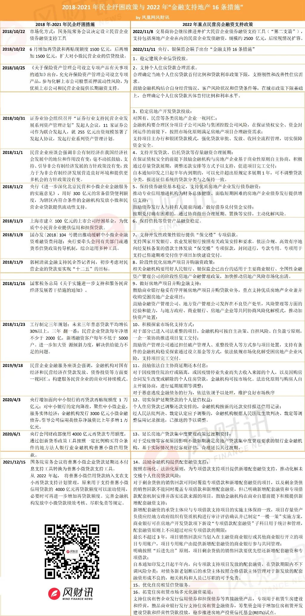 热点关注】地产大利好：央行、银保监发布金融支持16条措施-房产楼市-嘉兴19楼手机版