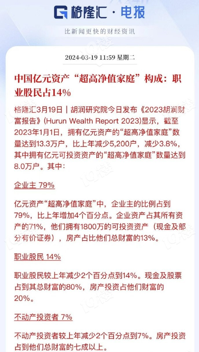 中国亿元资产“超高净值家庭”13.3万户！具体构成如下…