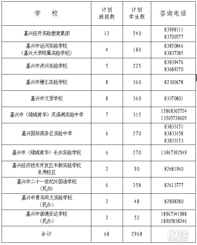 嘉兴教育咨询