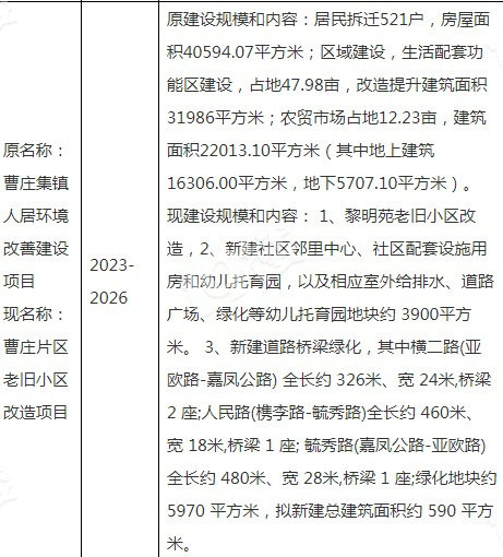 拆迁变改造？嘉兴这个地方的老房子是真的不拆了吗？