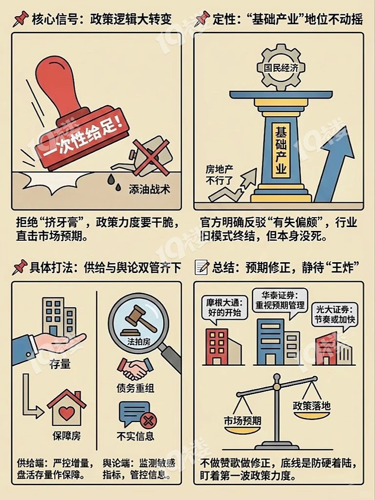 房地产政策，要“一次给足”！