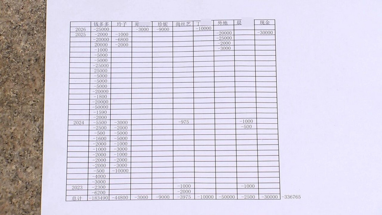70岁老母亲在美发店被诱导消费33万，店家至今不肯退钱