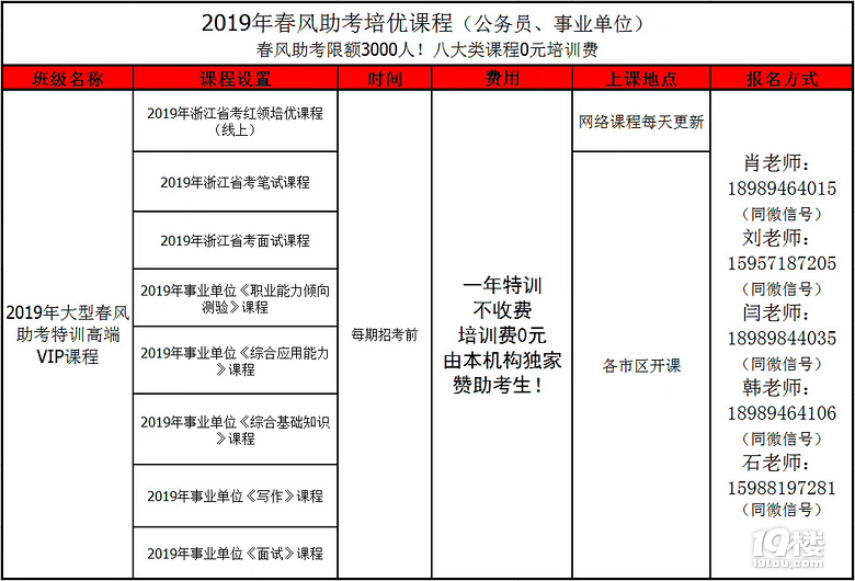 2019年国考和浙江省考怎么准备?