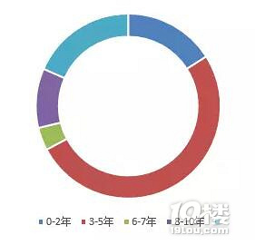 金华学习Java语言哪家好|Java与其他编程语言