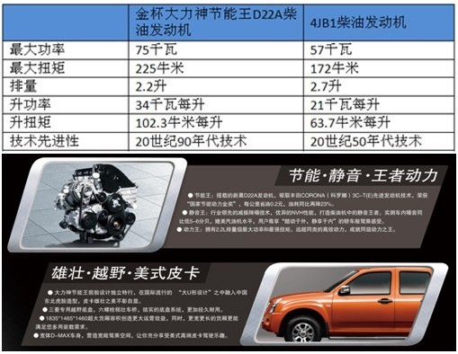 细说金杯大力神节能王d22a发动机