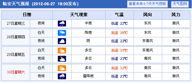 临安这一周天气情况亲们看着办吧