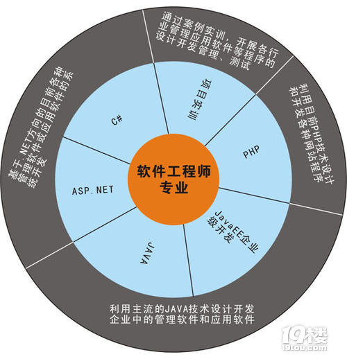 研招网聘网络运维工程师