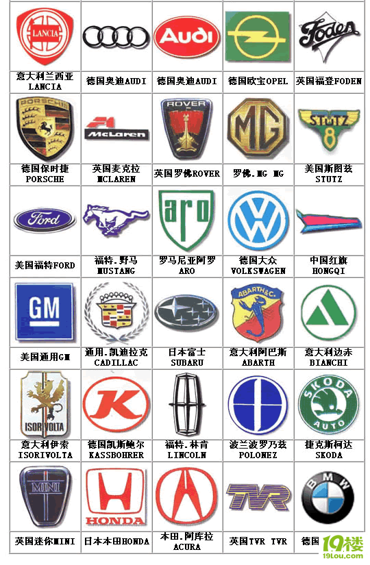 全球全套汽车标志,绝对珍藏版