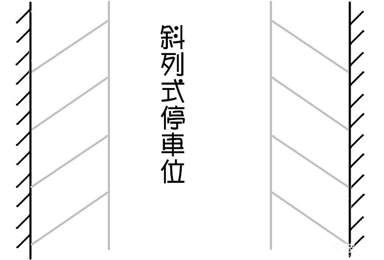 台州19楼 拉风汽车 开车那点事 帖子    3,斜列式停车位,一般比较少见