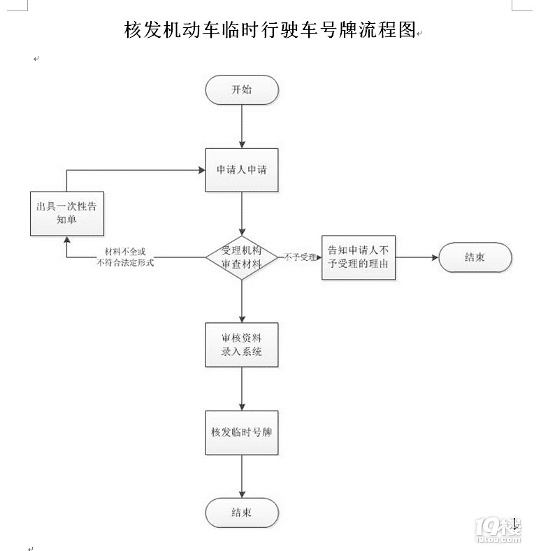 宁波临时车牌号怎么申请 办理流程和材料有哪