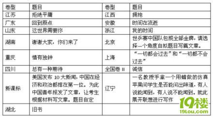全楼行动 让我们一起来写2011年高考作文【我