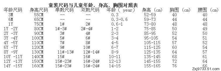 嬰兒,兒童服裝尺寸對照表和計算方法