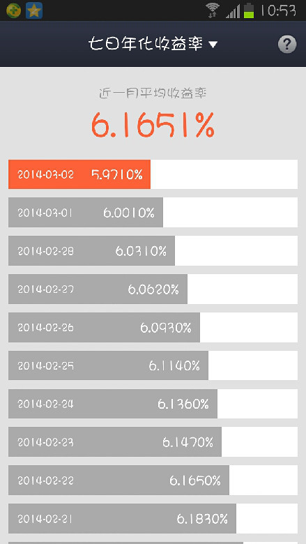 余额宝年利率还得下降吗?