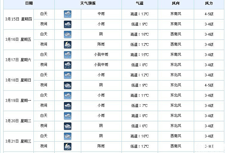 ★台州未来15天天气预报★