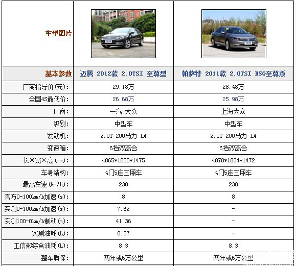 迈腾购车优惠来袭，如何抓住这个机会？