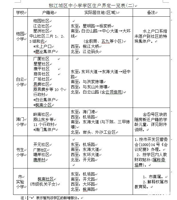 椒江区学区划分图片