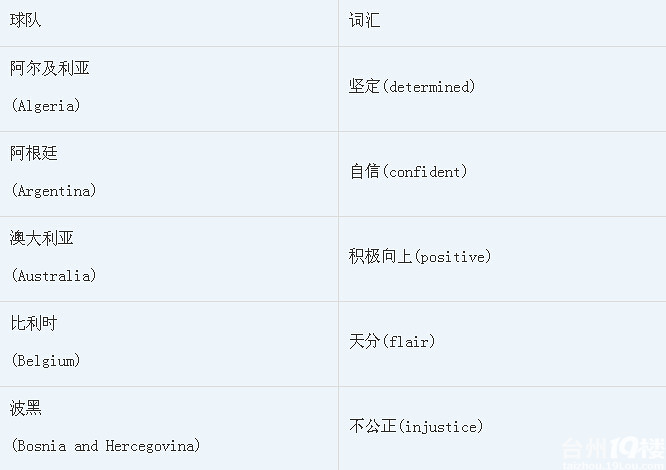 盘点球队形容词:英国队缺乏经验,巴西队情绪