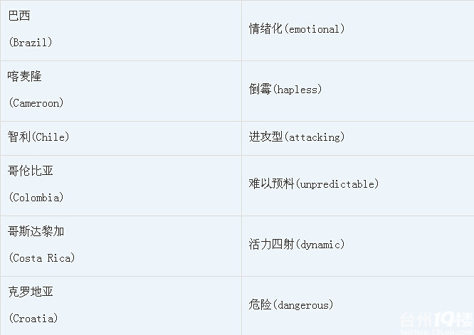 盘点球队形容词:英国队缺乏经验,巴西队情绪