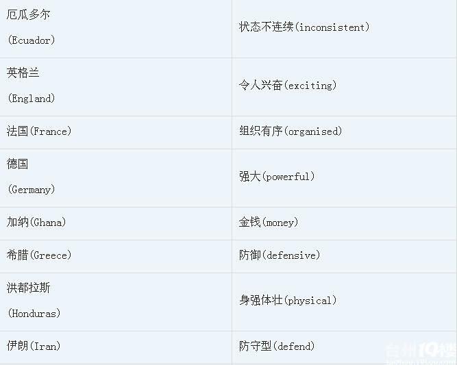 盘点球队形容词:英国队缺乏经验,巴西队情绪