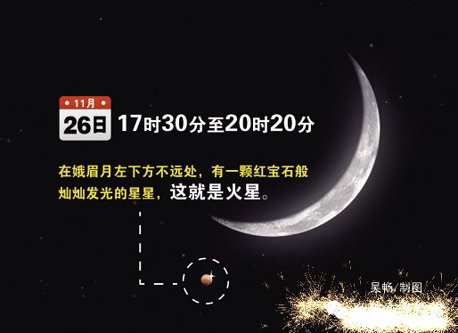 今晚台州市民可肉眼观赏到火星合月天象mm约起来