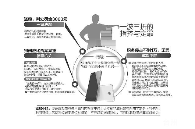 快递员偷1999元手机 一审判盗窃罪终审判无罪