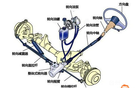 老司机口中的转向精准到底是什么