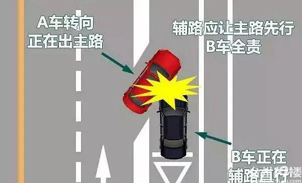 交警特別提醒:這五種情況必須讓轉彎車,否則會吃大虧-開車那點事-台州