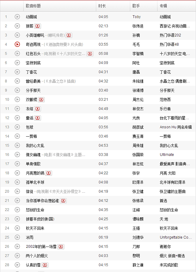 ��¶�����ʱ�̵���