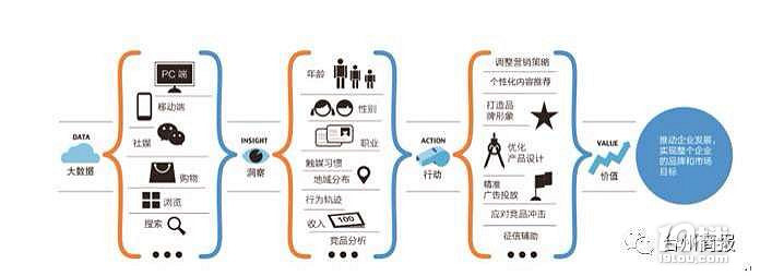 5G通信网络将在台州投入商用,信息制造业或将