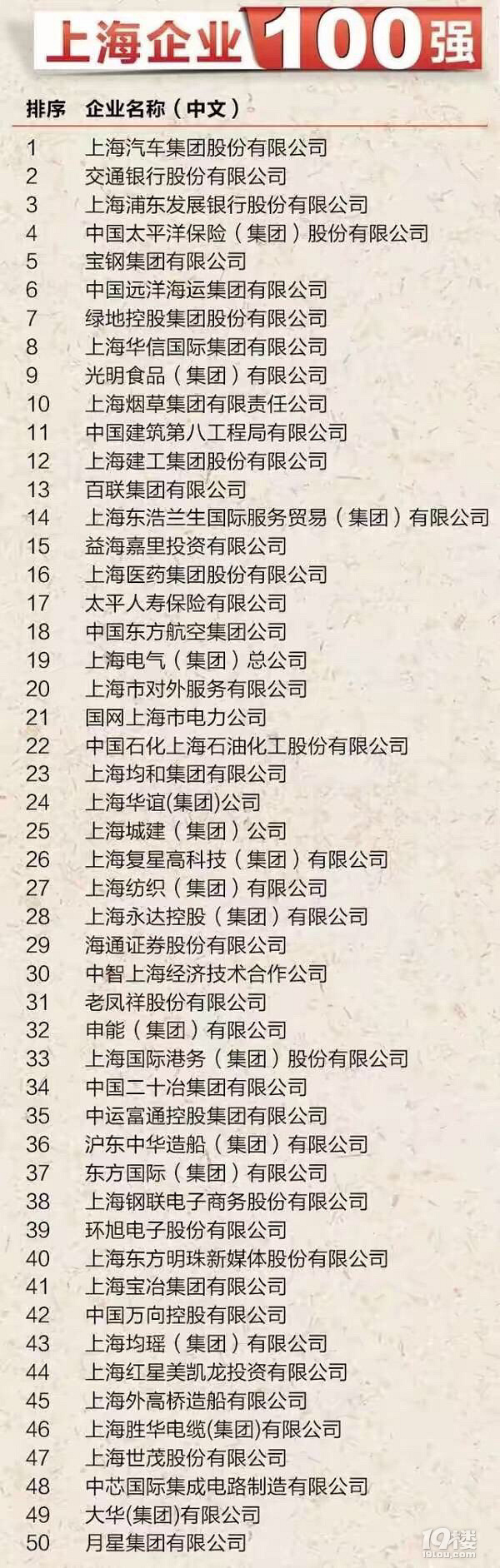 上海百强企业