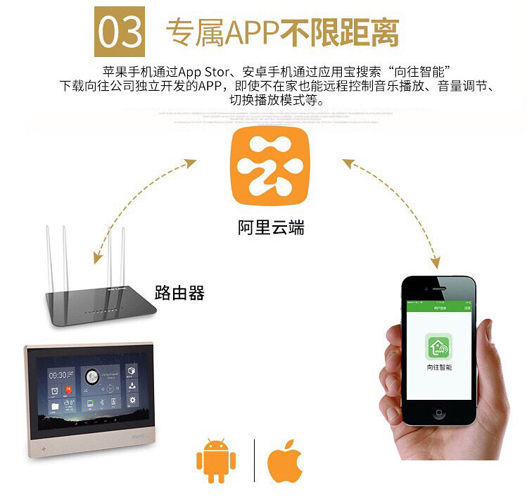 ȫ�� ��������ϵͳ ����A7