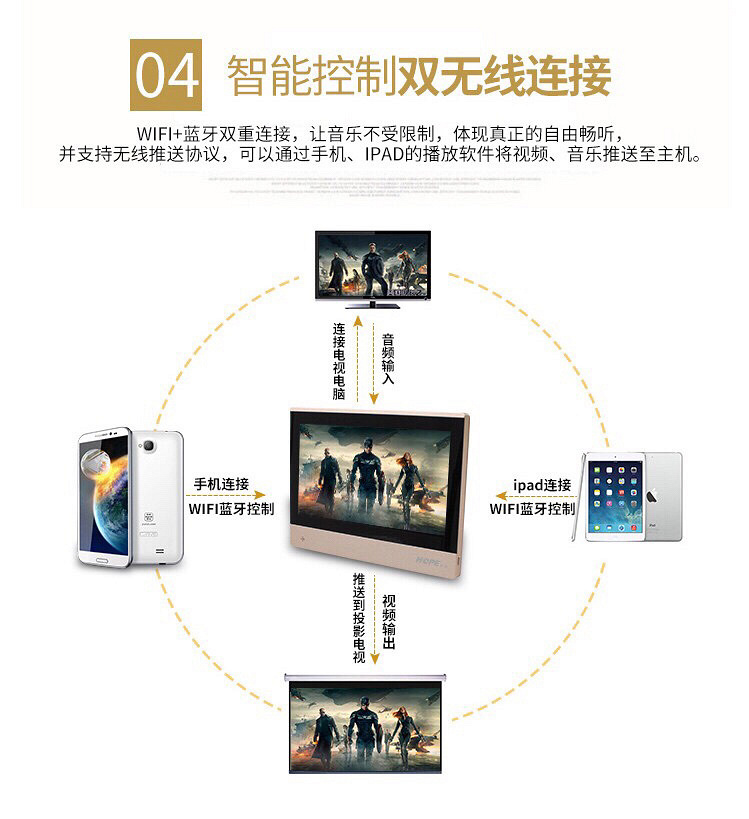 ȫ�� ��������ϵͳ ����A7