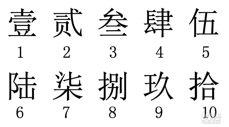 冷知识!人民币大写,99%的人写不全对,你是那1%吗