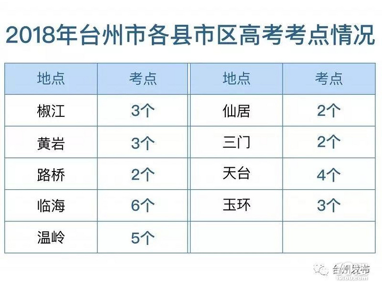 2018台州高考中考时间定了